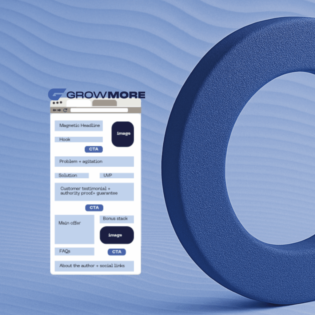 The Anatomy of a High-Converting Sales Page