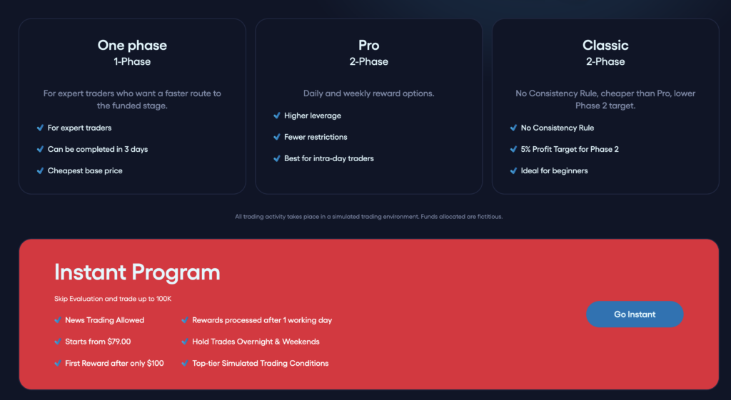 FunderPro Account types